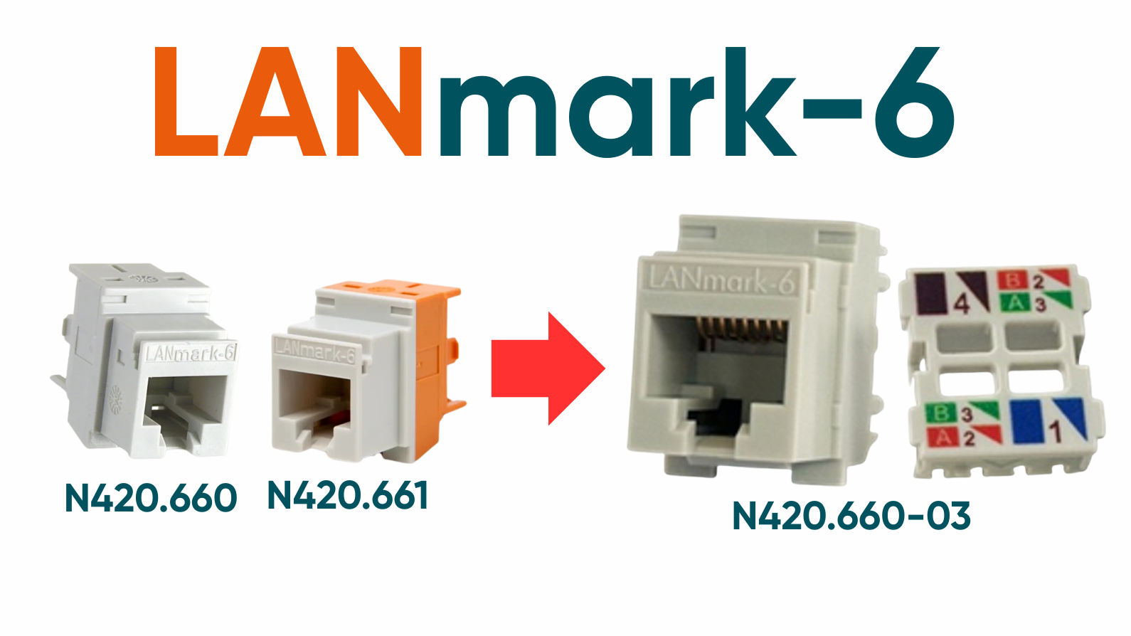 Launch New-Generation LANmark-6 Unscreened Evo Connector | Aginode